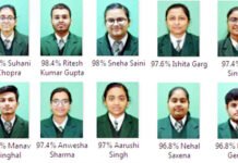 नेहरू वर्ल्ड स्कूल के छात्रों ने छुआ आसमान, स्मृति आनन्द बनी स्कूल टॉपर